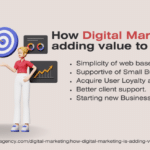 How Digital Marketing is adding value to business?