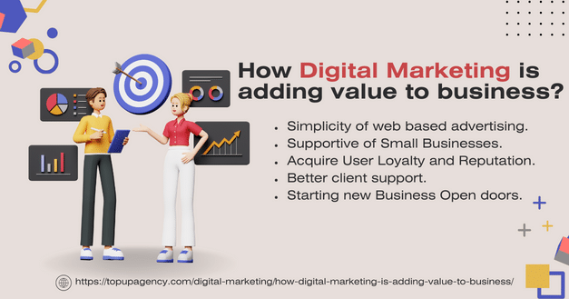 How Digital Marketing is adding value to business?