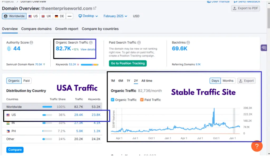 Enterprise SEO Strategy – The Enterprise World