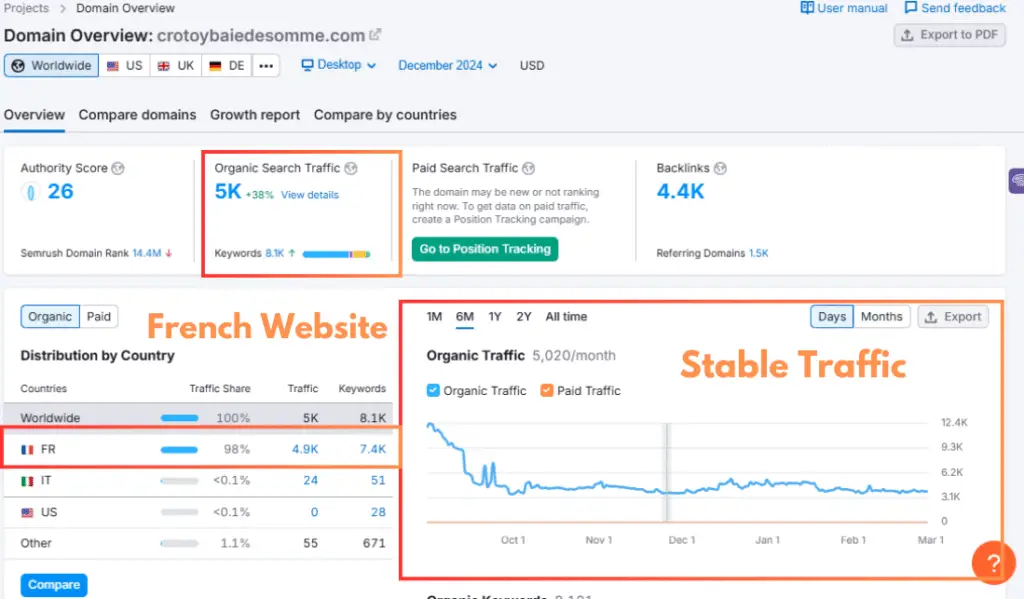 International SEO Campaign – Crotoy Baie de Somme