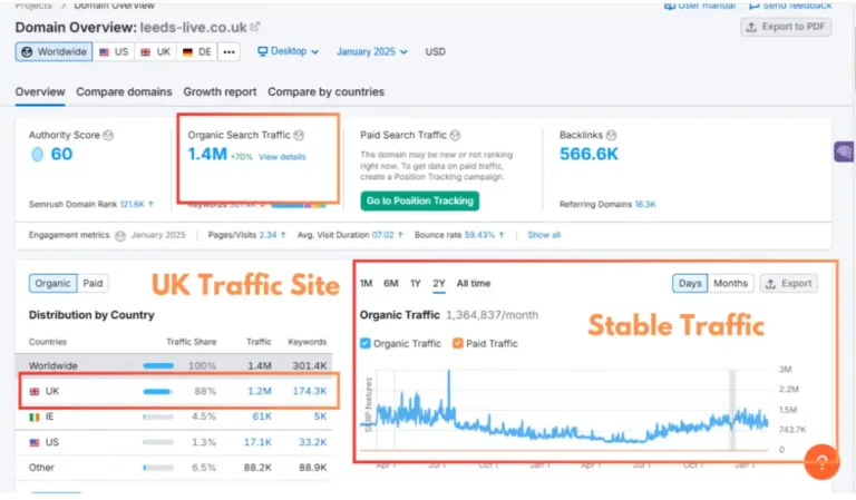 Organic SEO Growth – Leeds Live